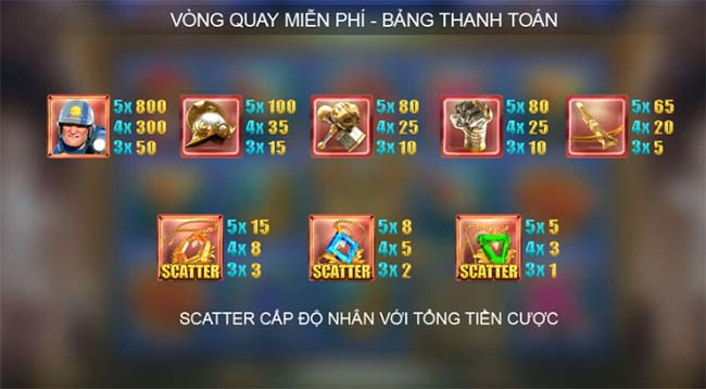 Bảng Thanh Toán